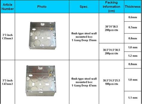 220 metal box dimensios|metal electrical box sizes.